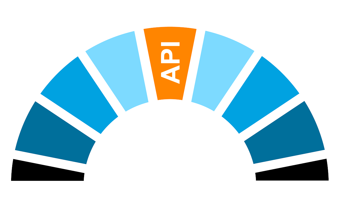 APIs are keystone