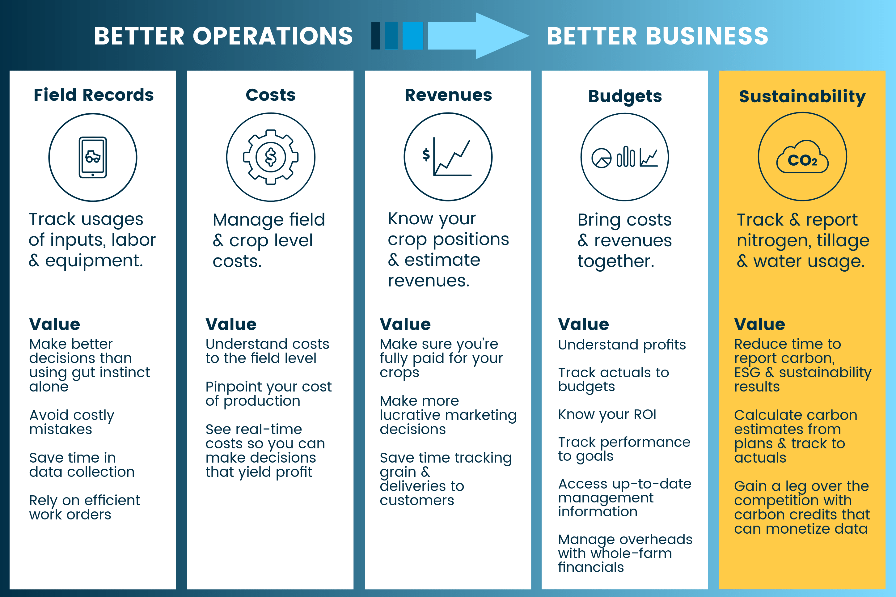 Pillar 5: Sustainability