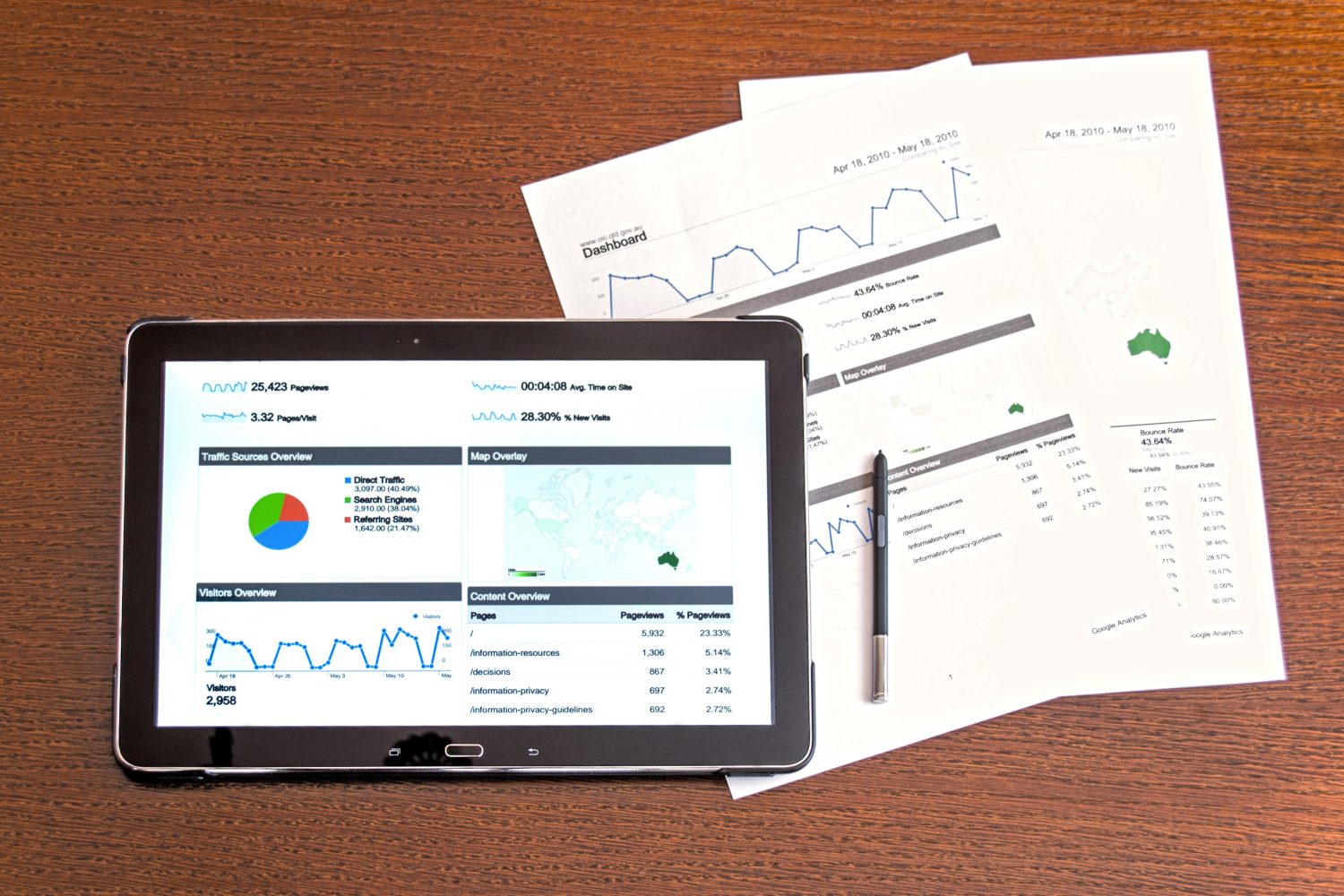 Quick and accurate reports generated by farm management software